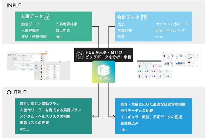 システムイメージ