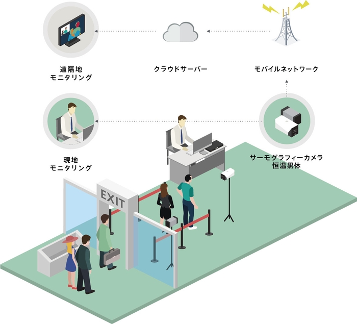 サーモロイド Pro　システムイメージ