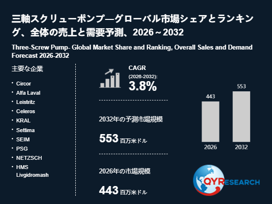 上記の図表/データは、QYResearchの最新レポート「三軸スクリューポンプ―グローバル市場シェアとランキング、全体の売上と需要予測、2026~2032」から引用されています。