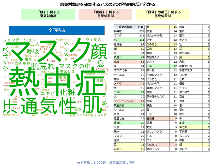 【図４】意見対象部