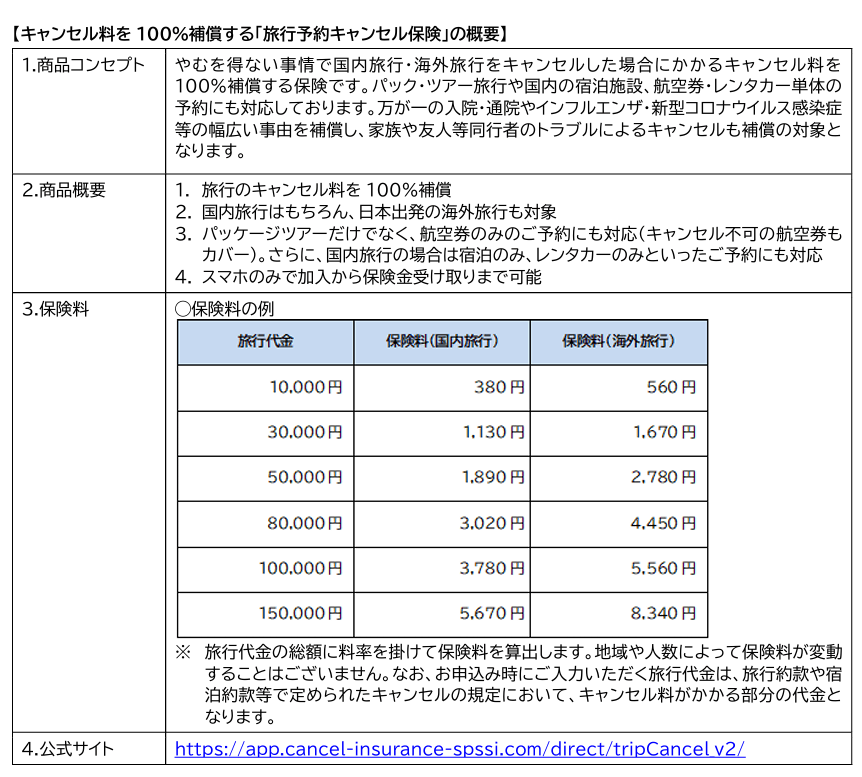 「旅行予約キャンセル保険」の概要