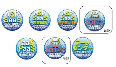 安全・信頼性情報開示認定制度 認定マーク