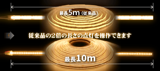 従来の2倍の10mまで点灯