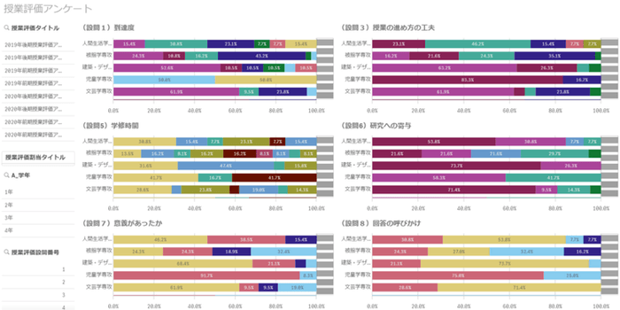 授業評価アンケートを分析するQlik Sense画面サンプル