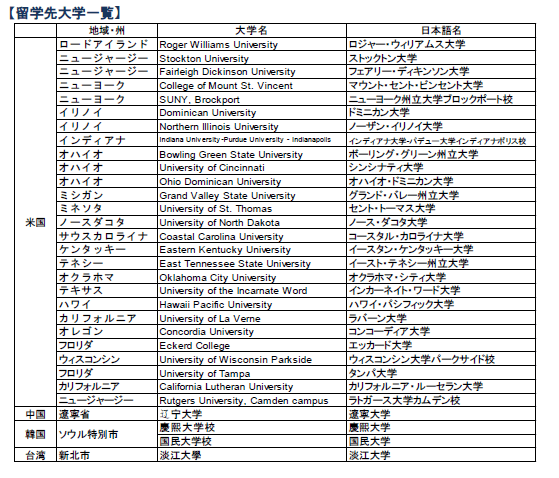 留学先大学一覧