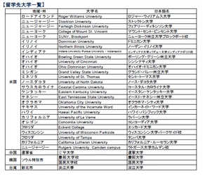 近畿大学国際学部　保護者対象留学前オリエンテーションを開催　1年次後期から2年次前期まで1年生全員が海外留学