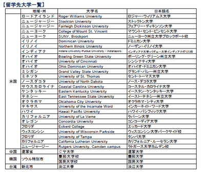 留学先大学一覧