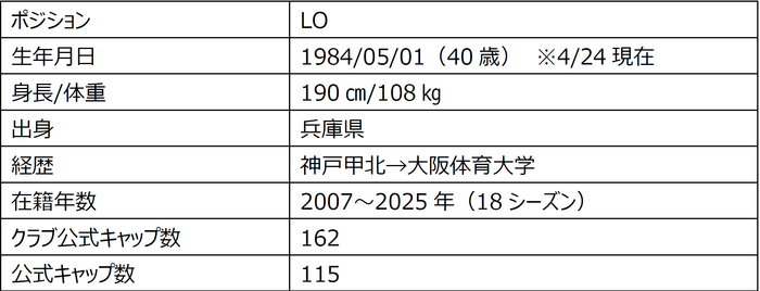 表
