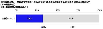 採用試験に際し、「全国高等学校統一用紙」ではない応募用紙を提出するように求められたことはあるか