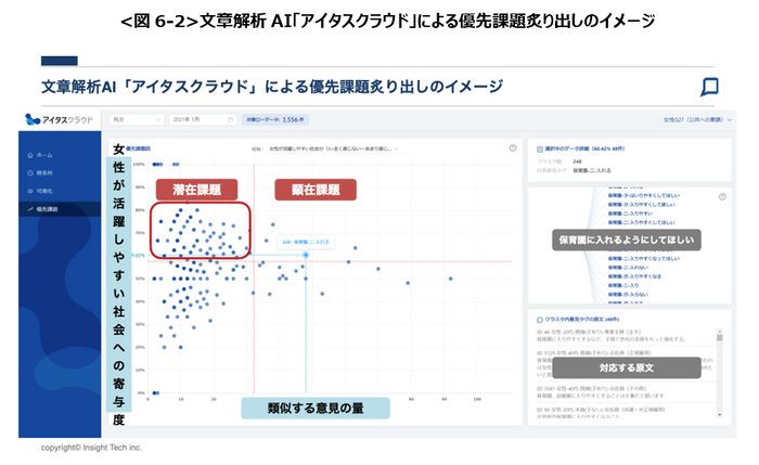 図６‐２