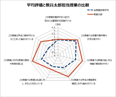 分析画面(2)