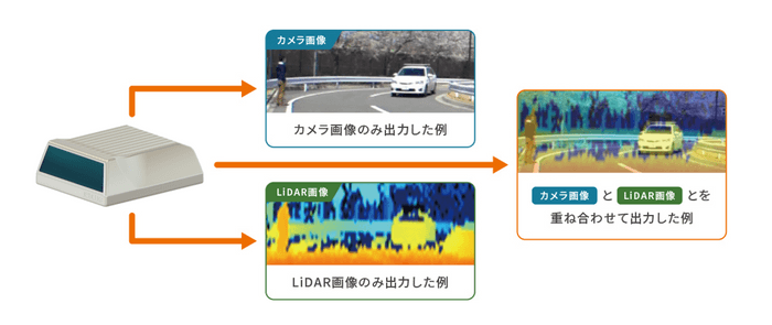 「カメラ-LiDARフュージョンセンサ」による検知結果 イメージ