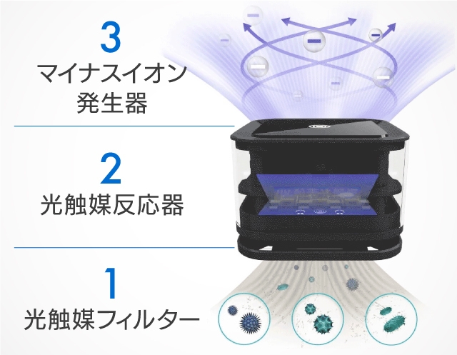 高い性能力を実現