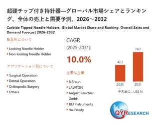 超硬チップ付き持針器日本市場分析レポート：市場規模、成長率、主要企業の動向2026-2032