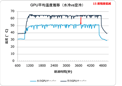 検証結果の一例