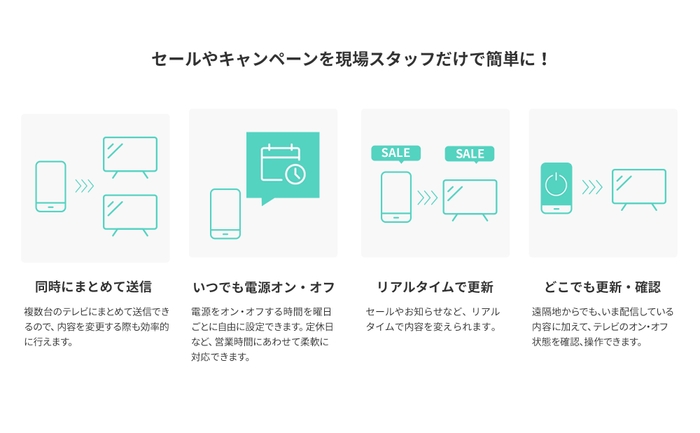 セールやキャンペーンを現場スタッフだけで簡単に！