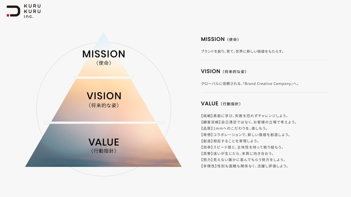 株式会社KURUKURU MVV(https://www.kurukuru.co.jp/)