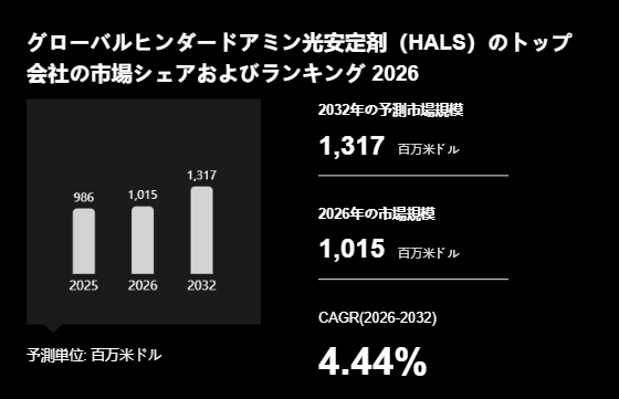 上記の図表/データは、YHResearchの最新レポート「グローバルヒンダードアミン光安定剤(HALS)のトップ会社の市場シェアおよびランキング 2026」から引用されています。