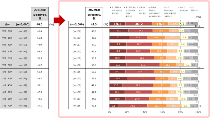 【グラフ4】アライアンスDMへの対応:接触状況の前回比較