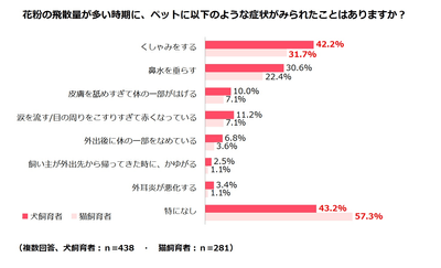 調査結果2
