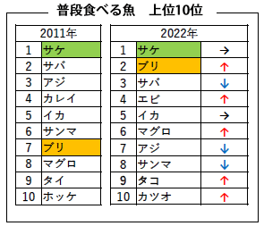 sub13