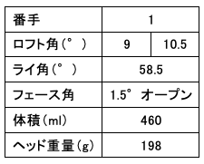 ドライバースペック表