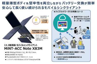MiNT-ACC Note X83M 製品概要
