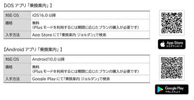 「乗換案内」アプリダウンロード