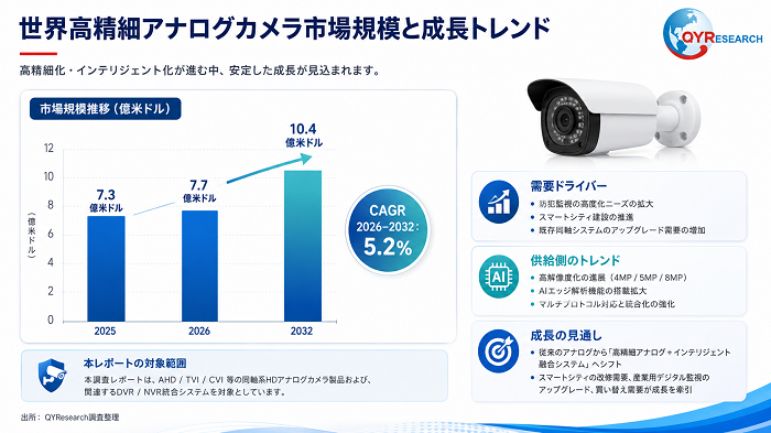 高精細アナログカメラの世界市場規模、シェア、動向分析調査レポート2026-2032