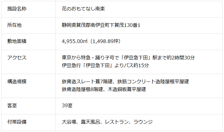施設概要　南楽