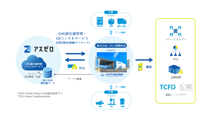 導入イメージ