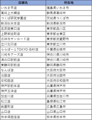 新導入する店舗一覧