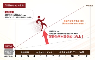 オンライン中国語コーチングPaoChai(パオチャイ)、 最長1ヶ月の延長サポートが無償で受けられる ＜学習自走力＞の成果保証制度を開始