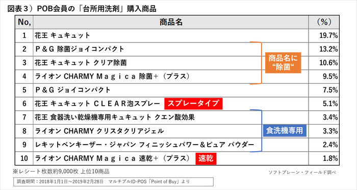 PR_POB_台所用洗剤１