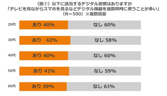 図7