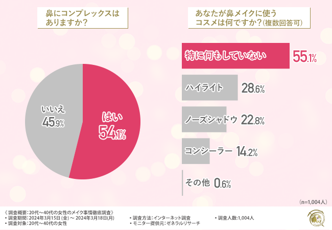 グラフ画像3