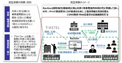 【NTT Com】「Digi-PoC TOYAMA（デジポックとやま）」実証実験プロジェクト 成果報告会の開催について