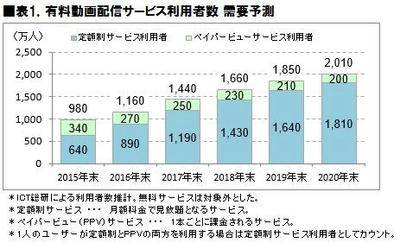 低遅延ライブストリーミング配信の技術情報サイトが登場　 サムライズ、遅延が発生する原因解説や技術情報を公開