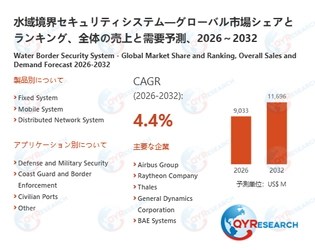 2032年、水域境界セキュリティシステム市場は11696百万米ドル規模へ｜2026-2032年CAGR 4.4%予測