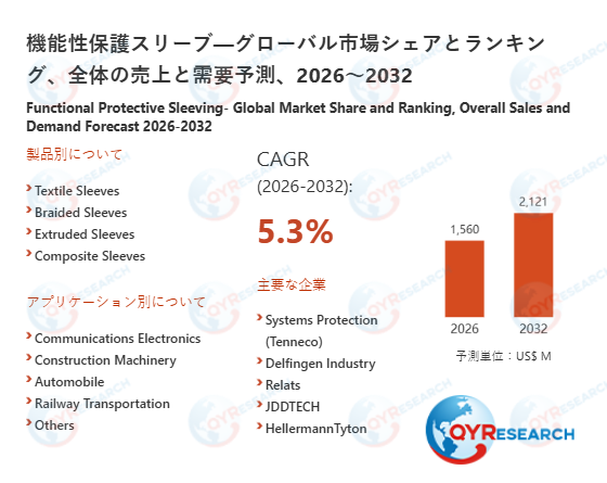 機能性保護スリーブの世界および日本市場：メーカー、シェア、トレンド予測2026