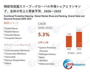 機能性保護スリーブの世界および日本市場：メーカー、シェア、トレンド予測2026