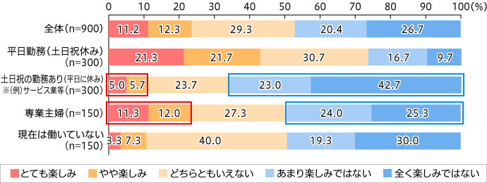 2019年のゴールデンウィークに対する気持ち