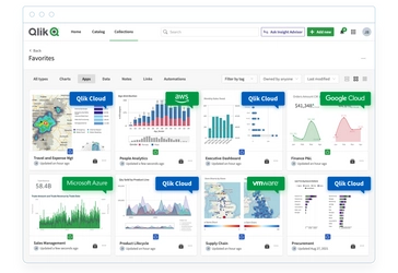 Qlik、データの場所を問わずクラウドアナリティクスの力を 発揮する、真のハイブリッドクラウドアナリティクス 「Qlik Forts」を他社に先駆け発表