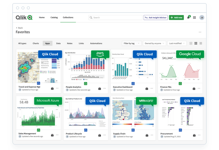 Qlik Cloudイメージ