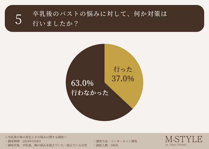 調査データ5