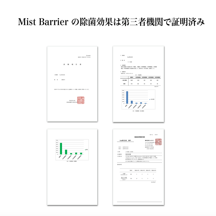 Mist Barrierの除菌効果(第三者機関で証明済み)