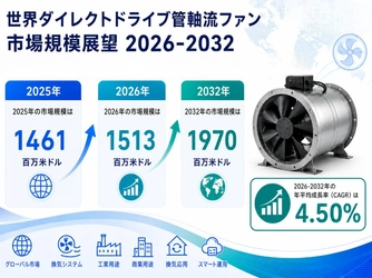 ダイレクトドライブ管軸流ファンの世界市場競合分析調査レポート2026-2032