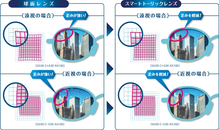 歪み比較図