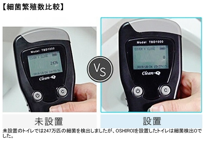 【細菌繁殖数比較】