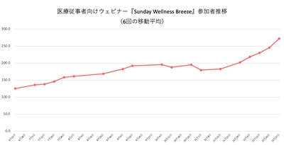 ウェブを活用した営業手法で、 コロナ業績不振から完全復活／ セリスタ株式会社(医療機器輸入販売)